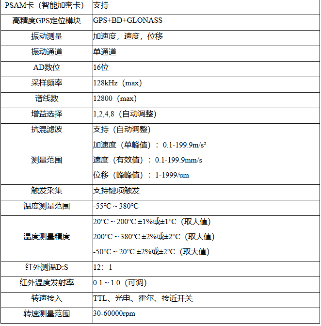 技术参数 技术参数