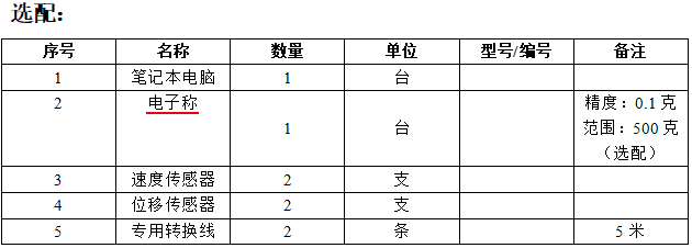 配置图