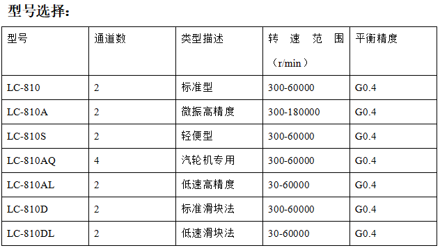 型号选择