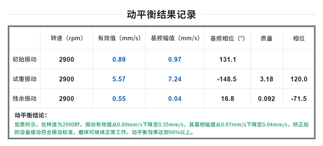 动平衡结果 动平衡结果
