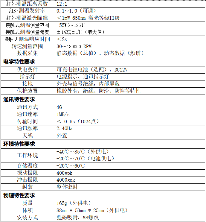 技术参数 技术参数