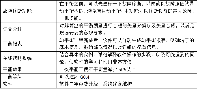 LC-820现场动平衡系统技术参数