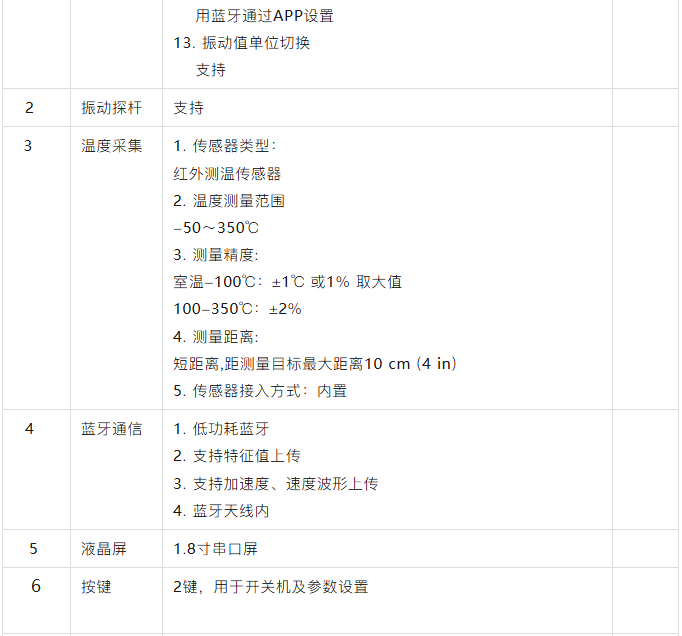 技术参数 技术参数