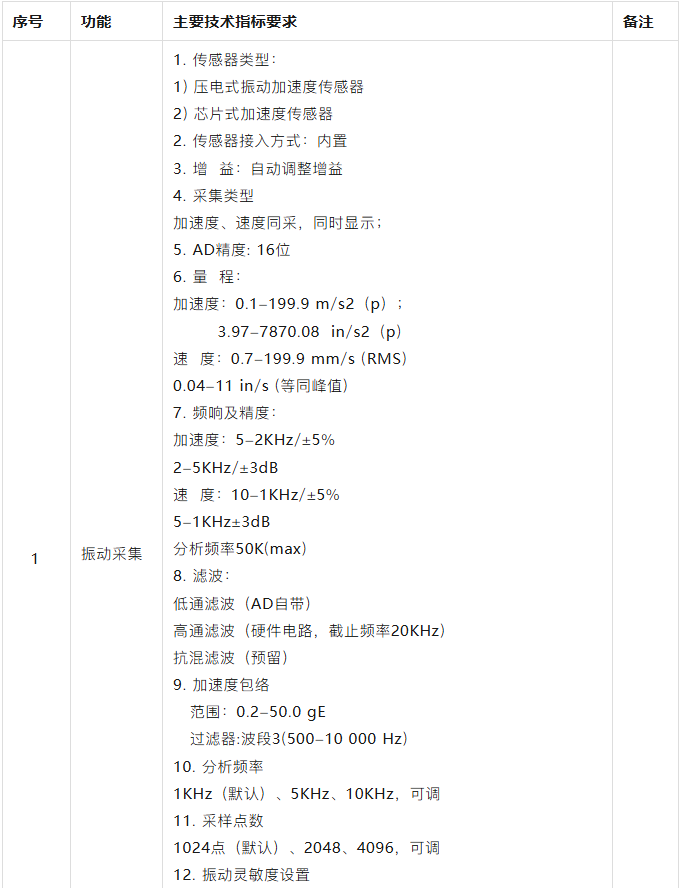 技术参数 技术参数