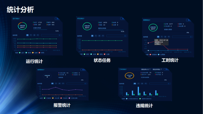  统计分析