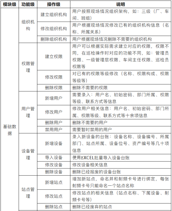  云点检平台功能明细