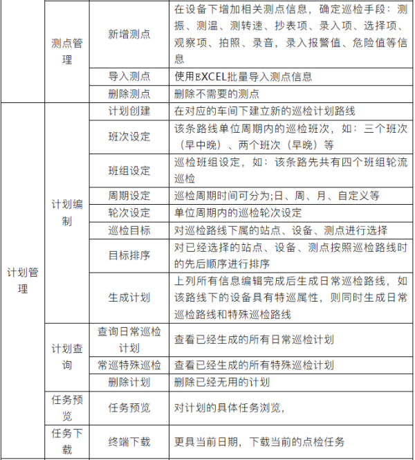  云点检平台功能明细