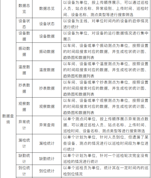  云点检平台功能明细