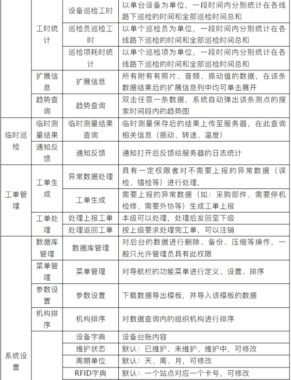  云点检平台功能明细