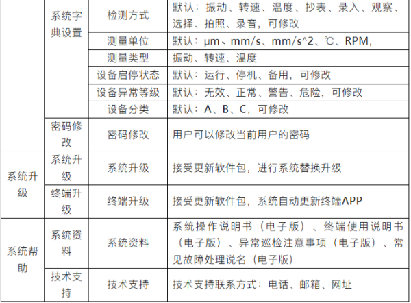  云点检平台功能明细