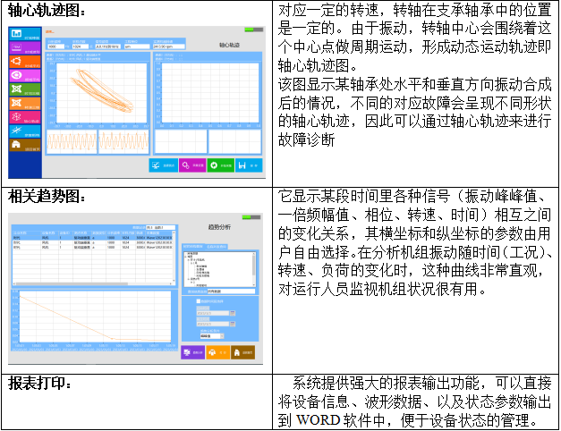 LC-6000振动分析仪软件功能
