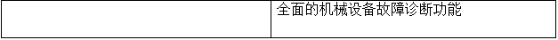 LC-6000振动分析仪软件功能
