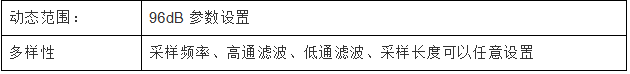 LC-6000振动分析仪数据采集