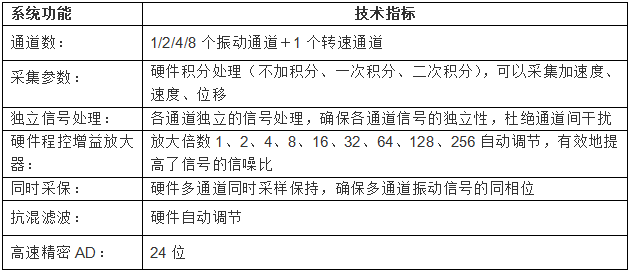 LC-6000振动分析仪数据采集
