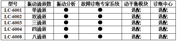 LC-6000振动分析仪选型