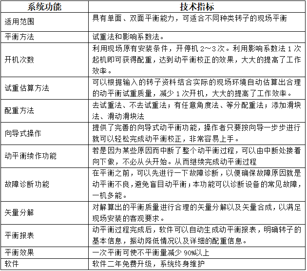 LC–830现场动平衡仪技术参数 LC–830现场动平衡仪技术参数