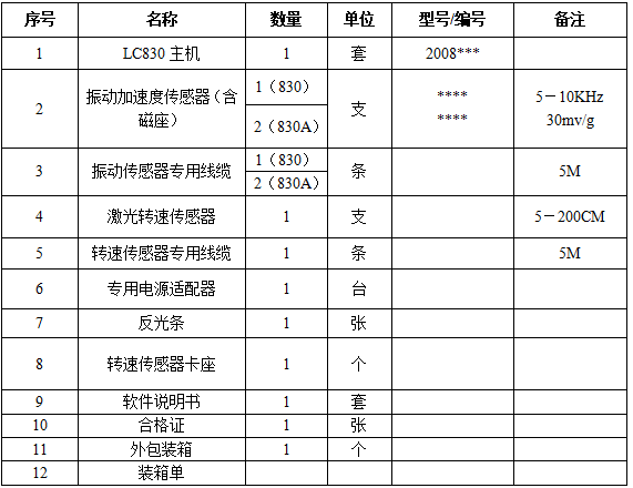 LC–830现场动平衡仪配置清单 LC–830现场动平衡仪配置清单