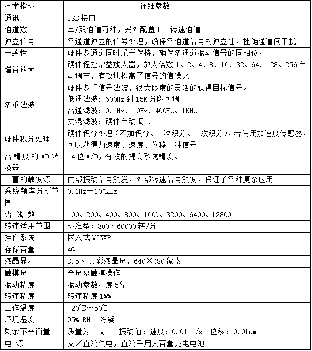 LC–830现场动平衡仪技术参数 LC–830现场动平衡仪技术参数