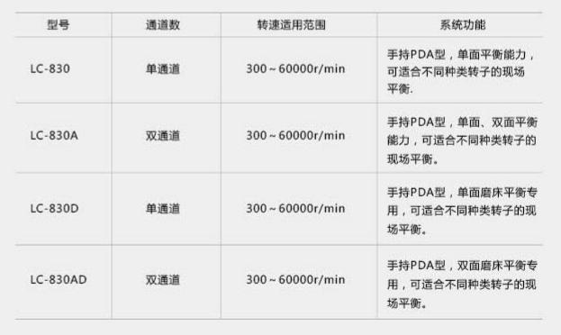 LC–830现场动平衡仪型号选择 LC–830现场动平衡仪型号选择