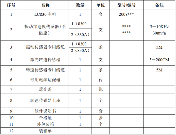 系统配置