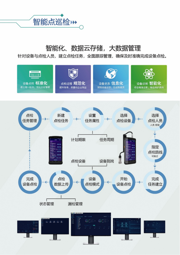 设备点巡检概览 设备点巡检概览