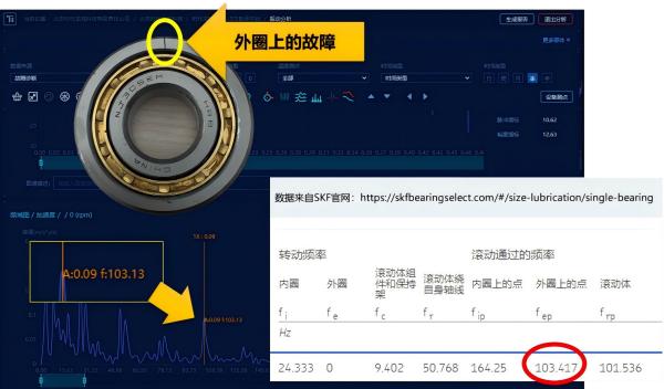轴承外圈故障 轴承外圈故障