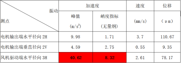 振动特征值列表 振动特征值列表