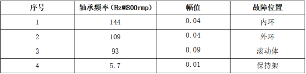 轴承特征值列表 轴承特征值列表