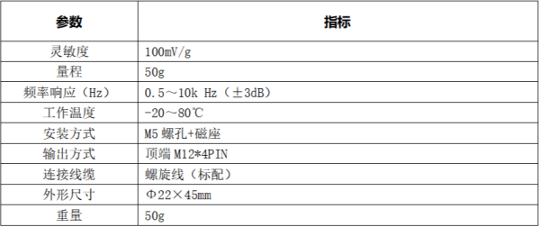 LC-180系列多功能振动分析诊断仪技术参数 LC-180系列多功能振动分析诊断仪技术参数