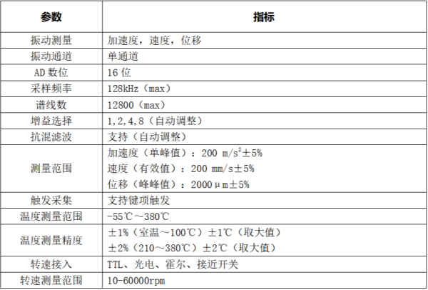 LC-180系列多功能振动分析诊断仪技术参数 LC-180系列多功能振动分析诊断仪技术参数