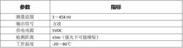 LC-180系列多功能振动分析诊断仪技术参数 LC-180系列多功能振动分析诊断仪技术参数
