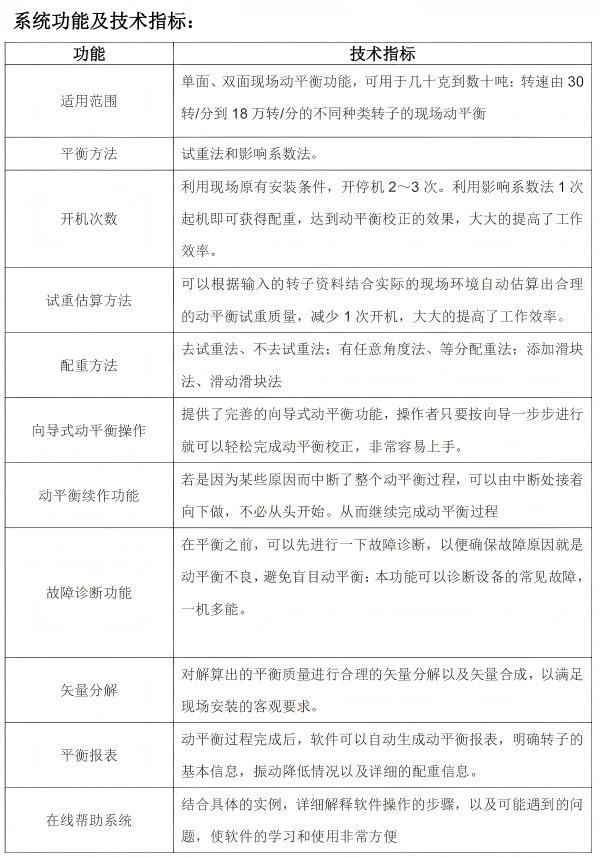技术参数