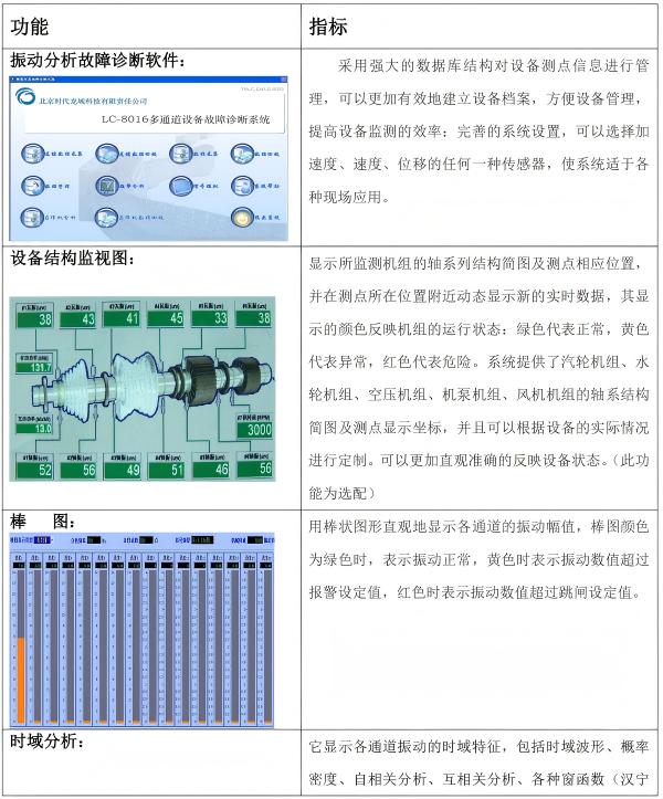 软件功能