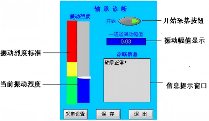 轴承故障诊断仪功能 轴承故障诊断仪功能