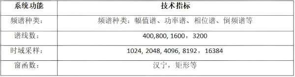 频谱分析参数 频谱分析参数