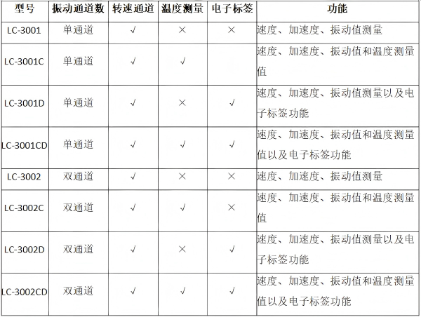 型号配置 型号配置
