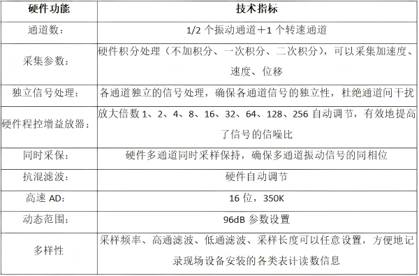 基本参数 基本参数