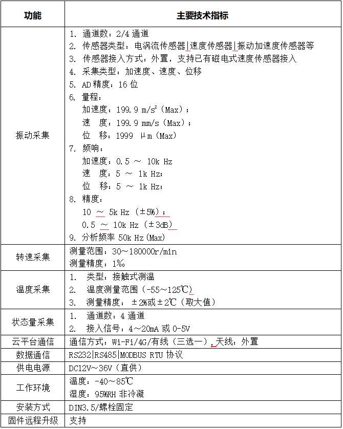 LC-580 多功能在线振动监控终端技术参数 LC-580 多功能在线振动监控终端技术参数