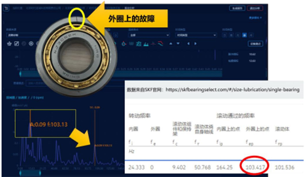轴承故障诊断 轴承故障诊断