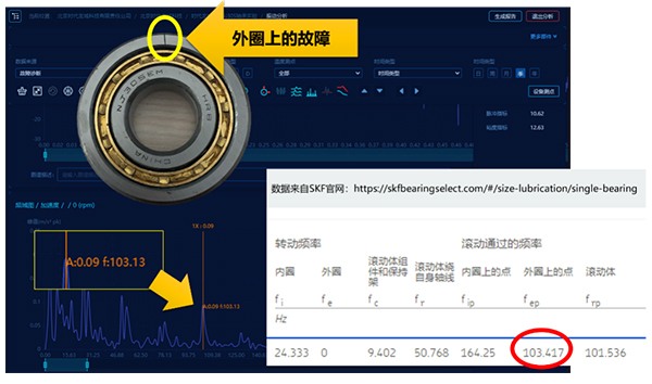 设轴承故障诊断