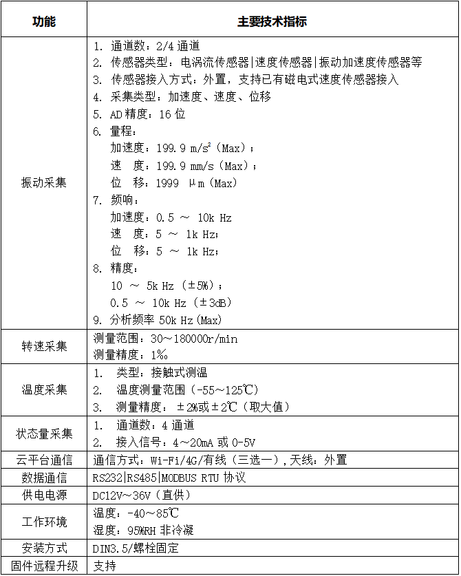 技术参数
