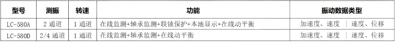 型号选择