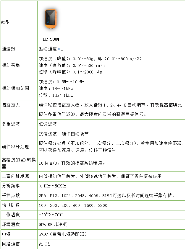 技术参数