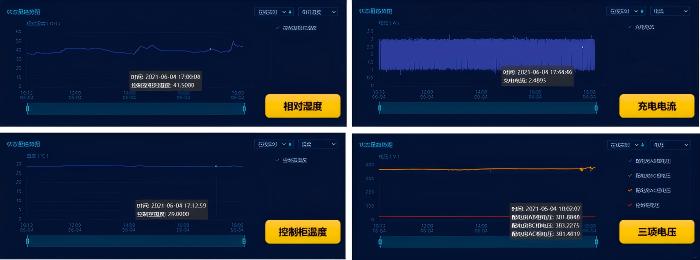 多种状态量在线监测