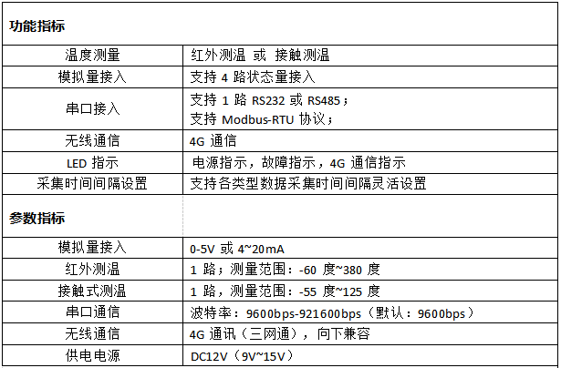 技术参数