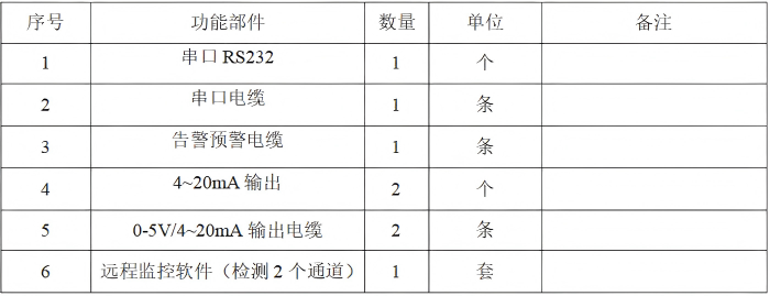 LC-1000在线振动监测仪选配