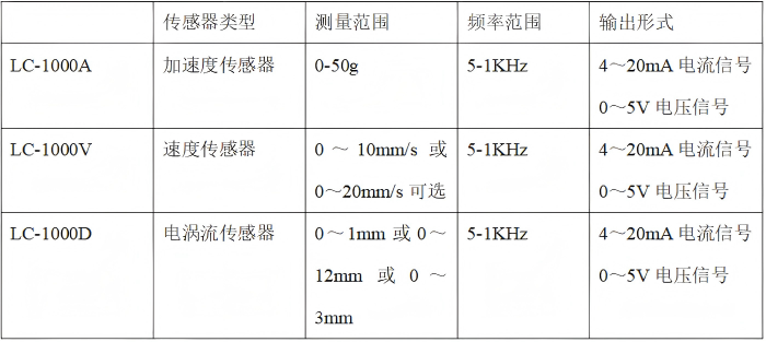 LC-1000在线振动监测仪型号选择